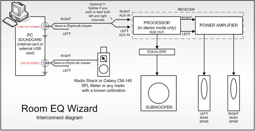 What Room EQ Actually Is (And Why It's Not a Scam) - contextual illustration