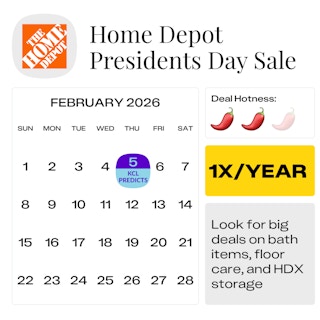 Understanding Home Depot's Presidents' Day Pricing Strategy - contextual illustration