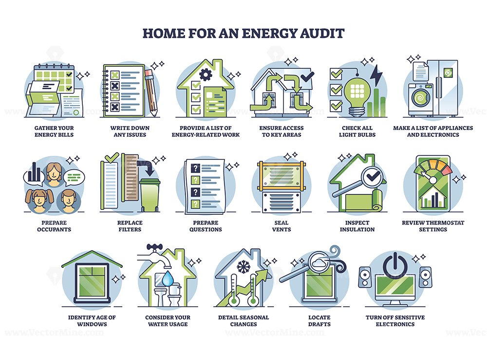 The Problem With Traditional Energy Audits - contextual illustration