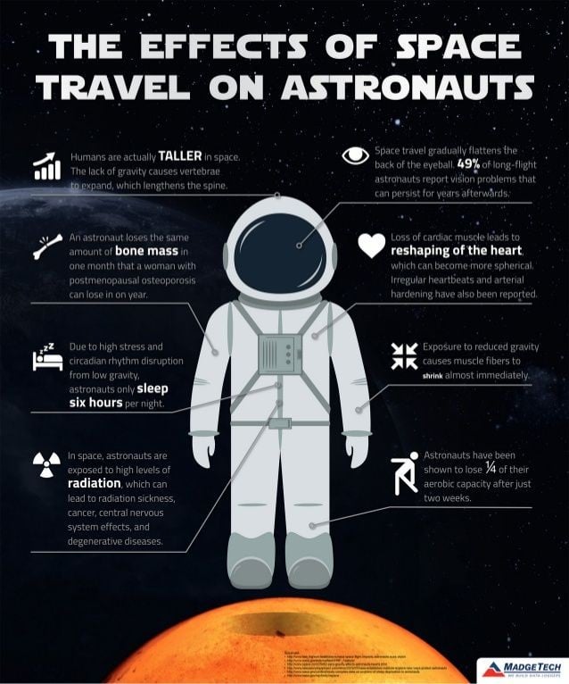 Common Pitfalls in Space Travel - contextual illustration