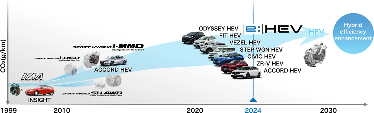 The RDX Prototype: A New Era for SUVs - visual representation