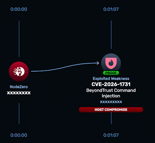 What Is CVE-2026-1670 and Why Should You Care? - contextual illustration