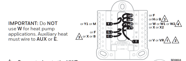 App Experience and Remote Control - visual representation