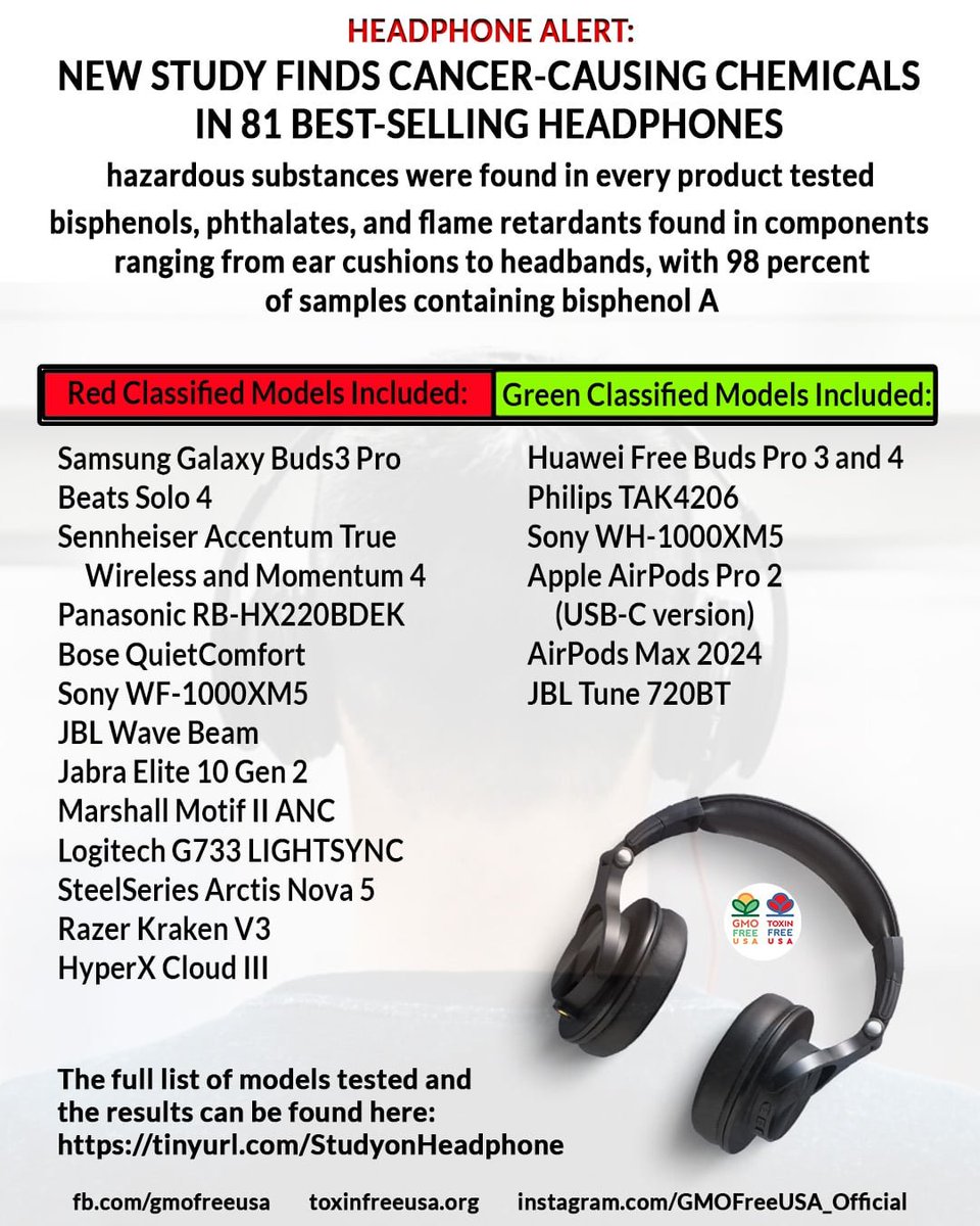 The Study: Uncovering Chemicals in Headphones - contextual illustration