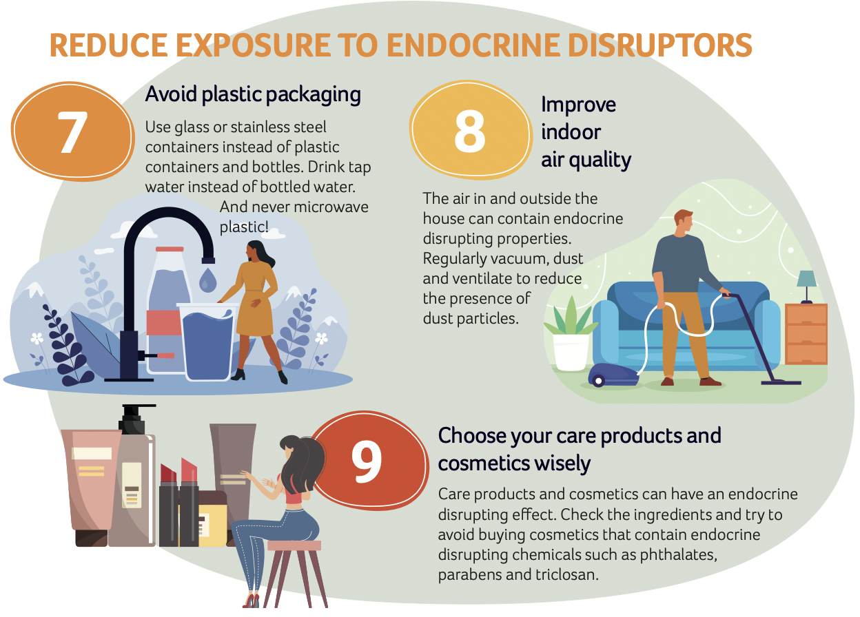 Category - visual representation