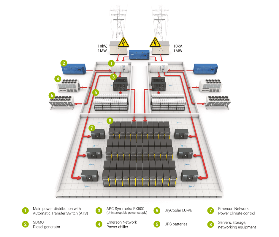 The Concept of Home-Based AI Data Centers - visual representation