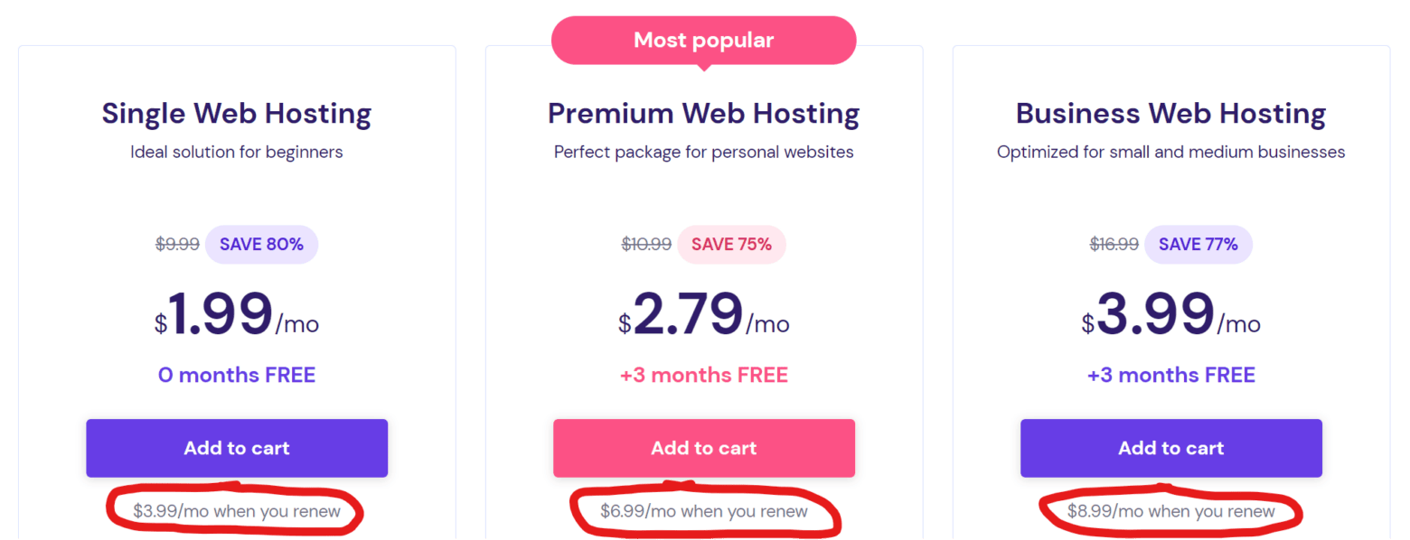 How the Hostinger Discount Stack Actually Works - visual representation