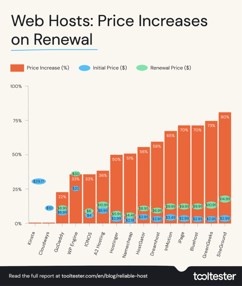 Understanding the Economics: Is This Actually Worth It? - visual representation