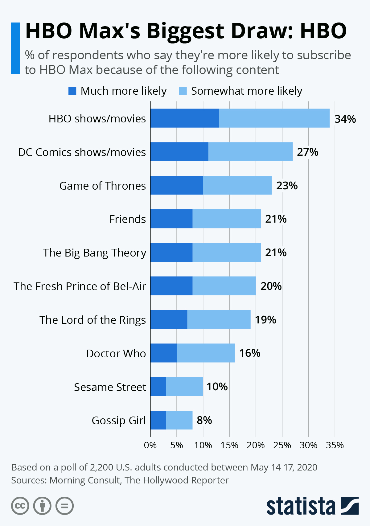 Streaming Details: Where to Watch - contextual illustration