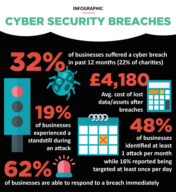 The Crucial Security Failures - contextual illustration