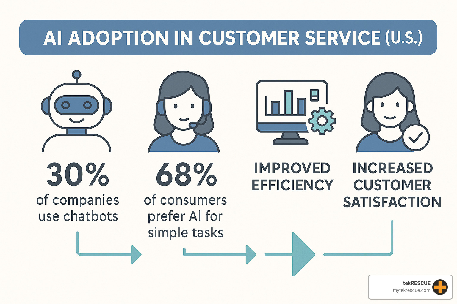 TL; DR - visual representation