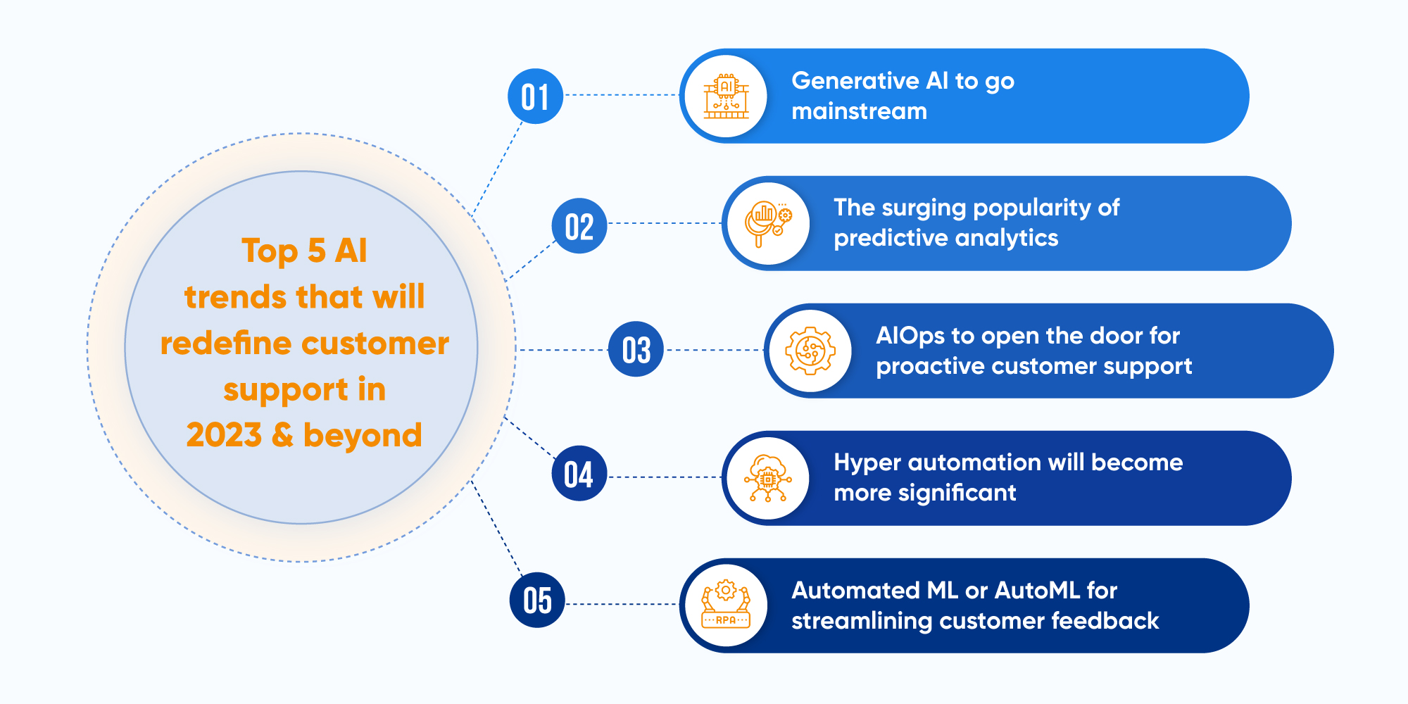 Implementation Guide: Integrating AI into Customer Support - visual representation