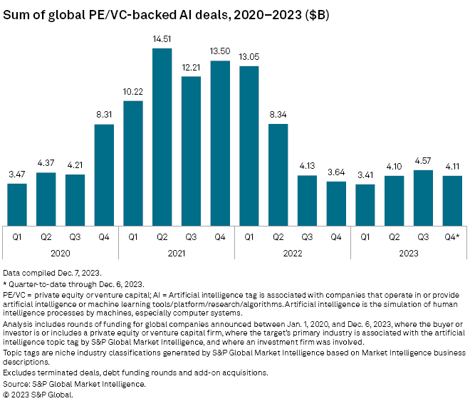 Future Trends in AI Customer Support - visual representation