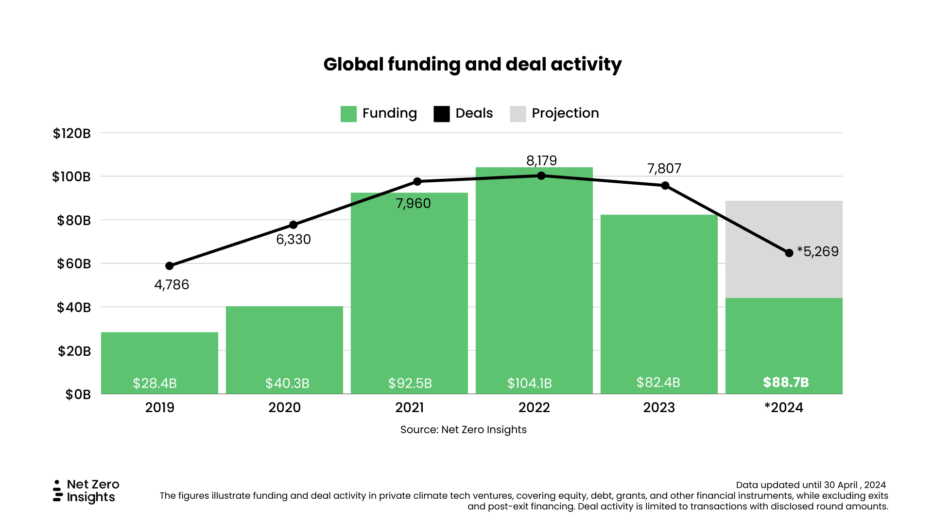 Investment Implications: What This Means for Limited Partners and Entrepreneurs - visual representation