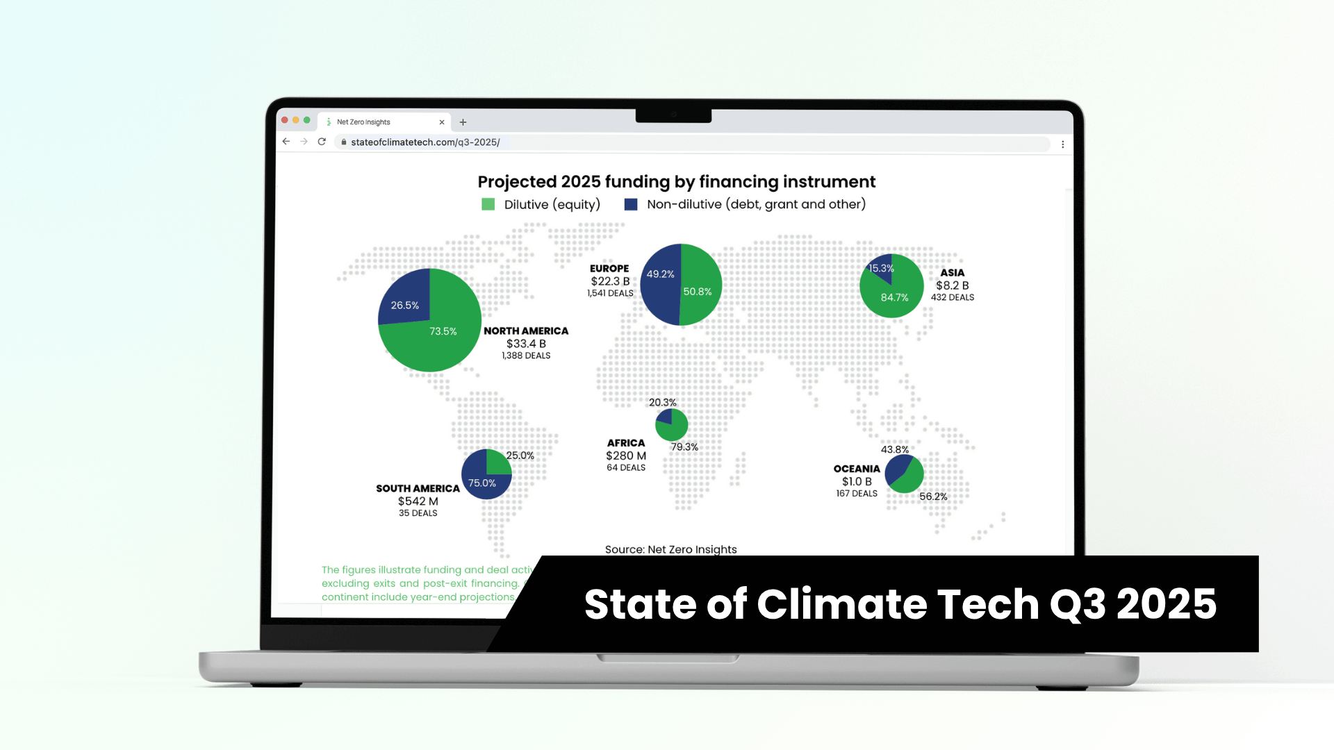 Structural Lessons: How to Build an Investable Climate Company - visual representation