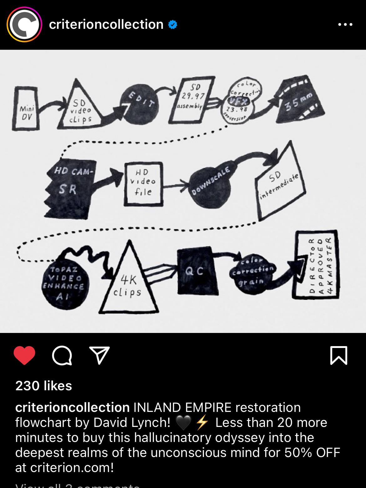 Understanding the 4K Restoration Process: From Negative to Disc - contextual illustration