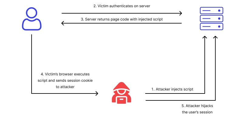 Anatomy of a Clipboard Hijacker - contextual illustration