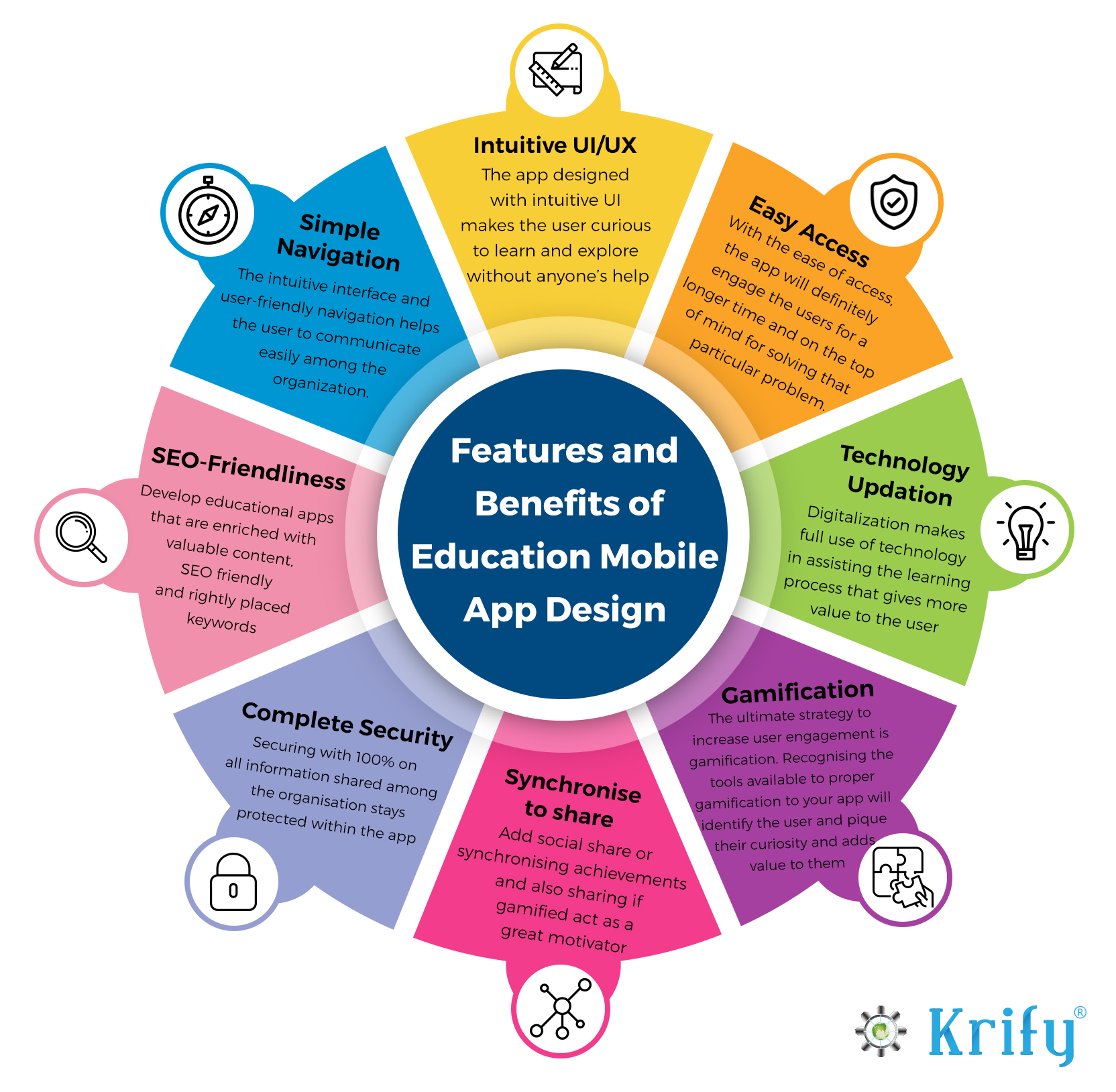 Real-World Use Cases - visual representation