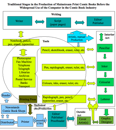 Internal Links - visual representation
