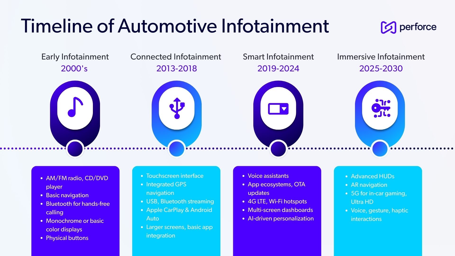 Best Practices for Maintaining Android Auto Compatibility - visual representation