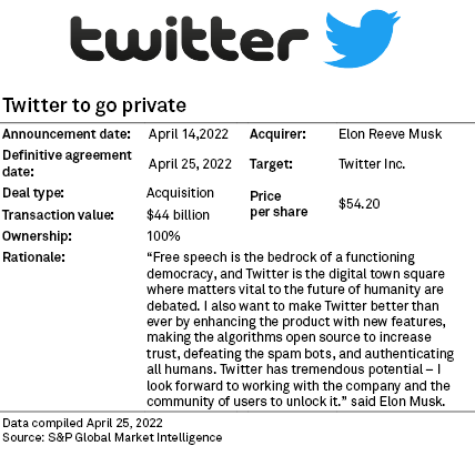 Conclusion - visual representation