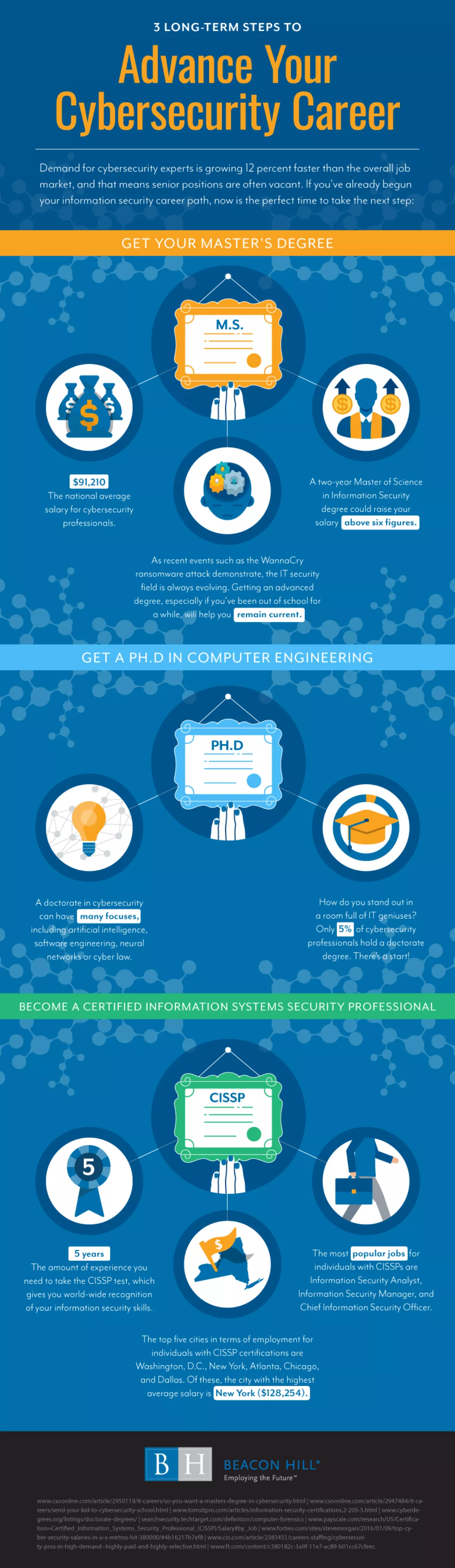 From Student Challenge to Career Foundation - contextual illustration