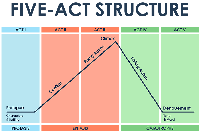 Implementing Acti on Your Device - contextual illustration