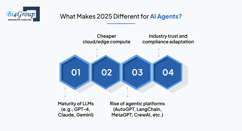 FAQ - visual representation