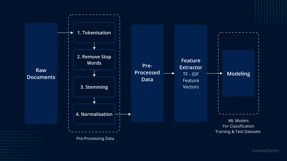 Real-World Use Cases - visual representation