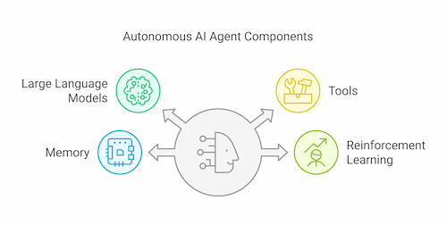 The Role of AI Agents in Modern Enterprises - contextual illustration
