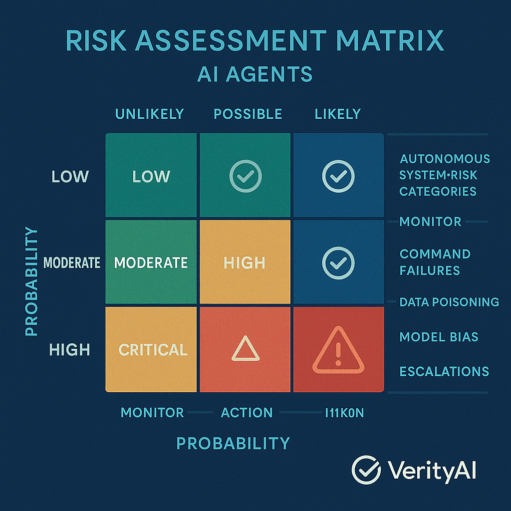Security Risks Posed by AI Agents - contextual illustration