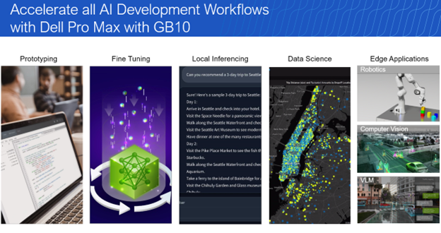 FAQ - visual representation