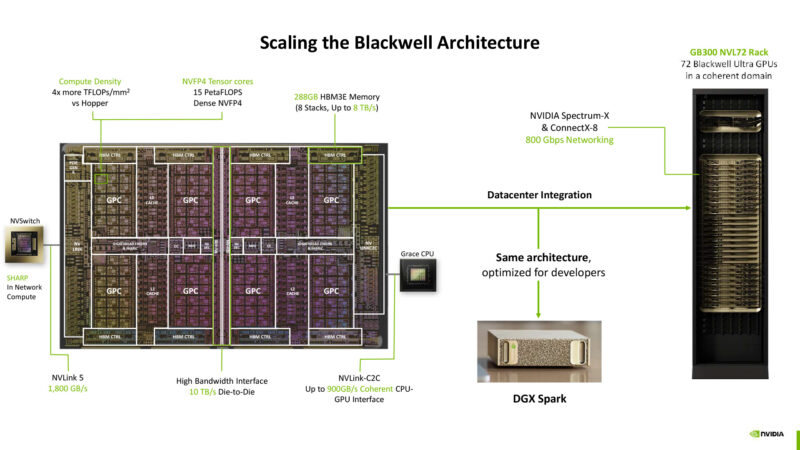 Model Accuracy: Why Bigger Models Matter More Than You'd Think - visual representation