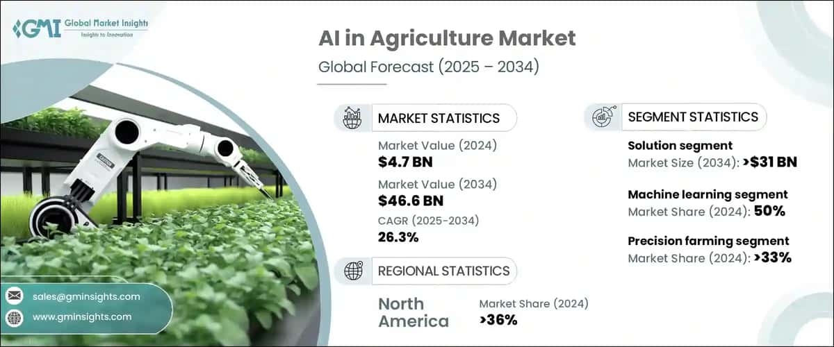Future Trends in AI and Robotics in Farming - contextual illustration