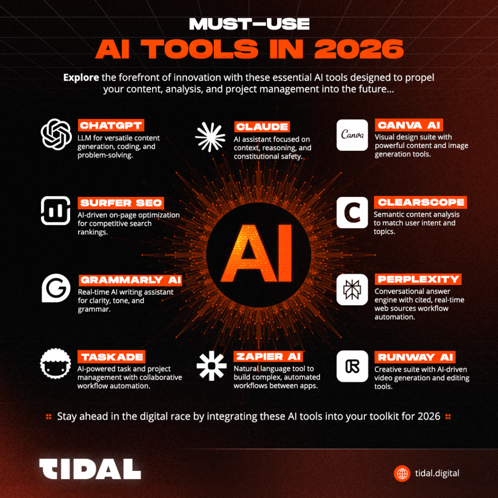 TL; DR - visual representation