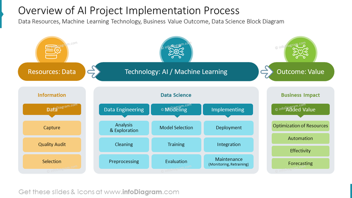 Implementation Guide - contextual illustration