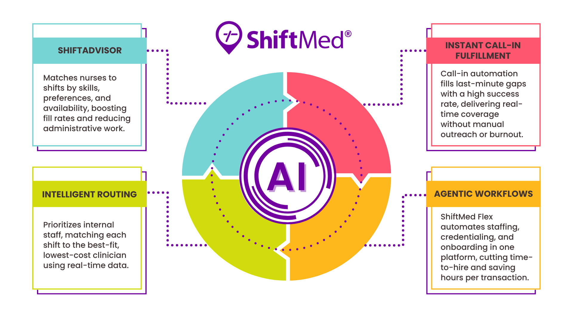 Optimizing Resource Allocation with AI - contextual illustration