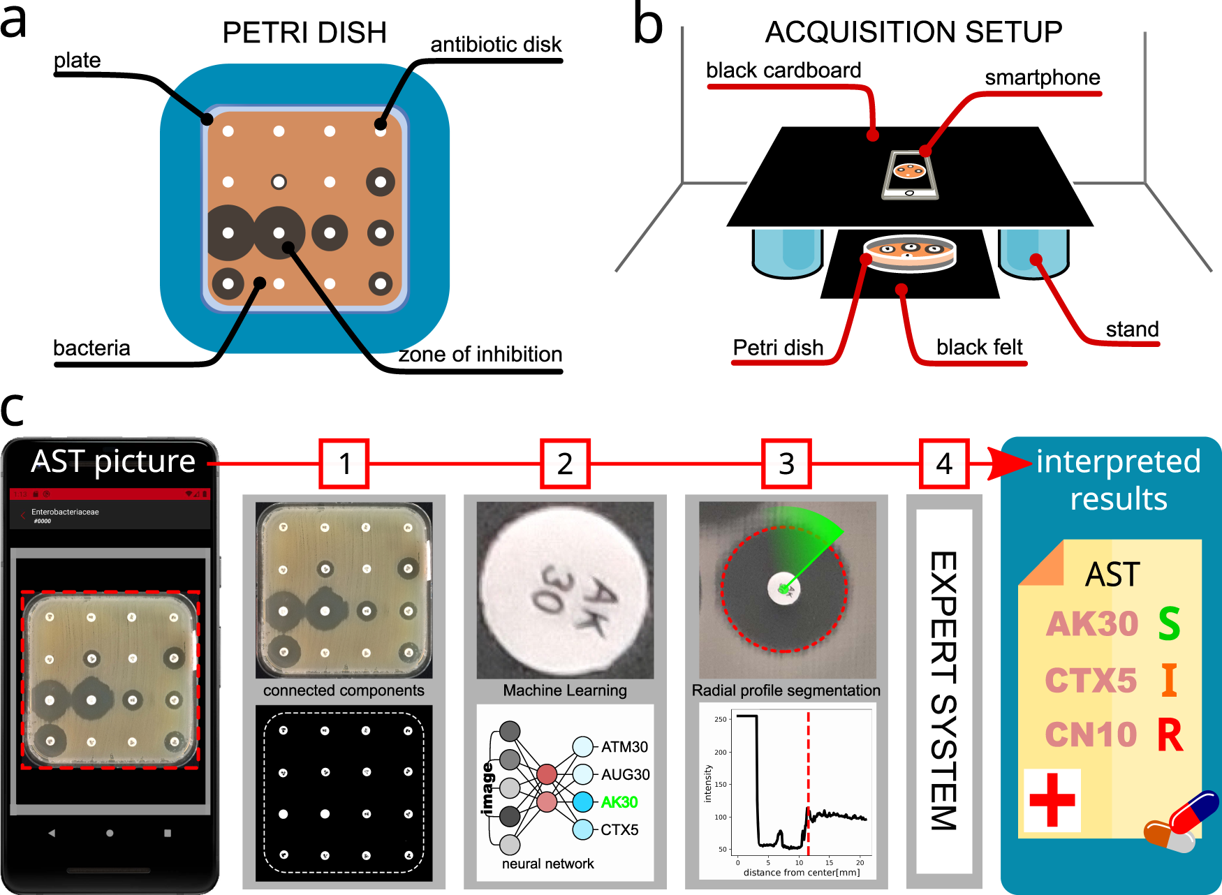 TL; DR - visual representation