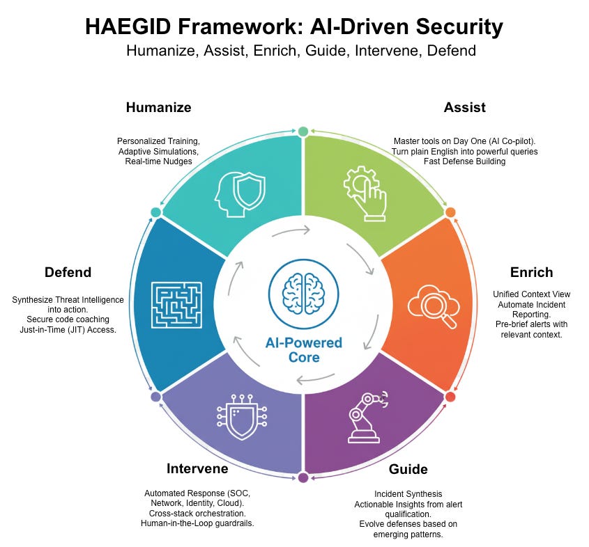 AI-Driven Security Strategies - contextual illustration