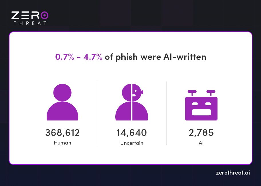 The Broader Misinformation Landscape in 2025 - visual representation