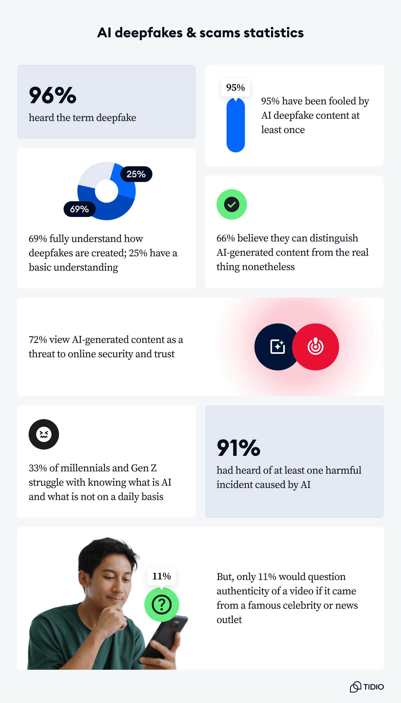 What Platforms Could Do Better - visual representation