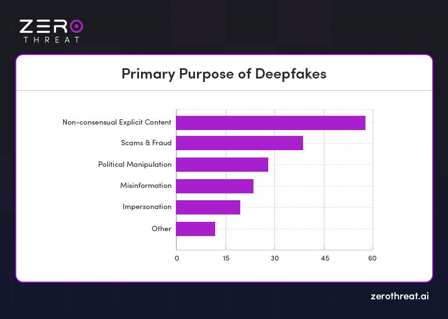 The Future: What 2026 and Beyond Looks Like - visual representation