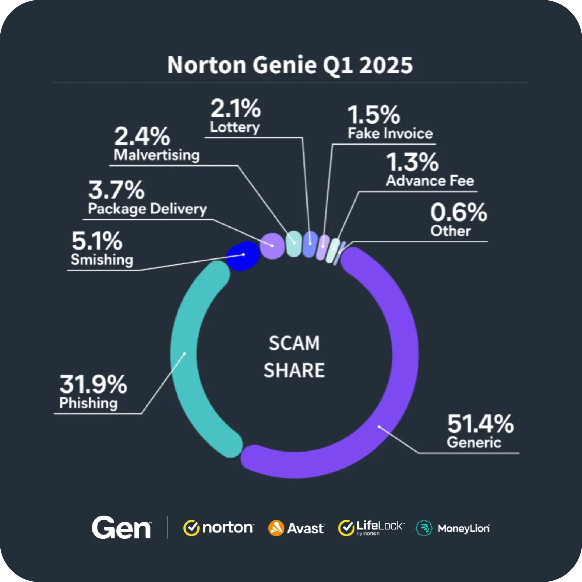 FAQ - visual representation