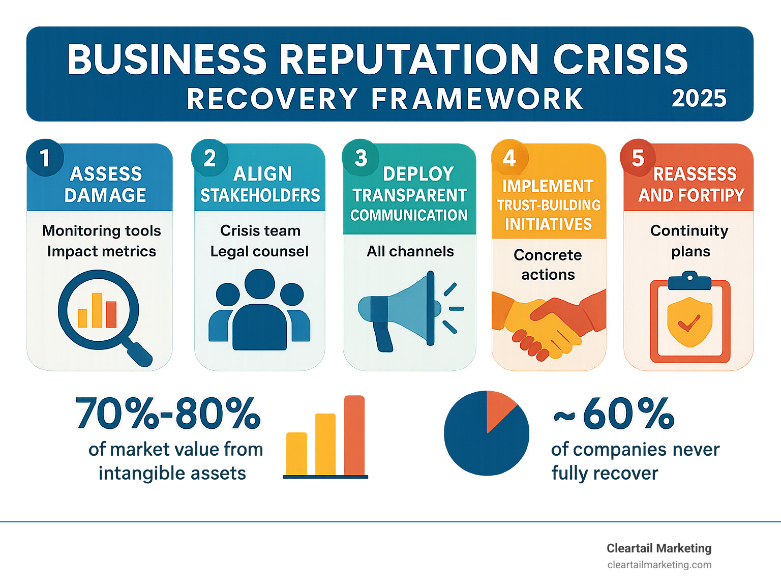 Why This Matters Now: The Credibility Crisis of 2025 - visual representation