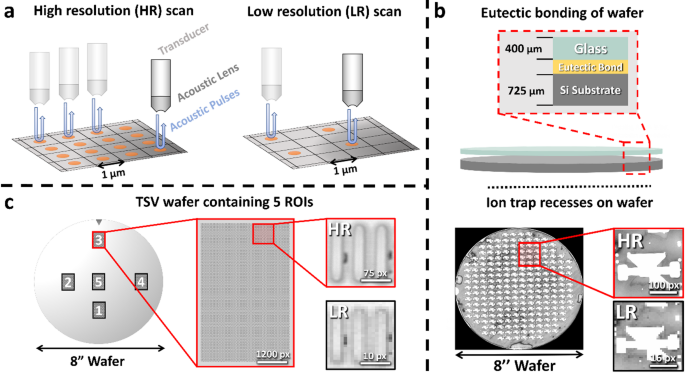 How AI Detection Currently Works (And Why It's Failing) - visual representation
