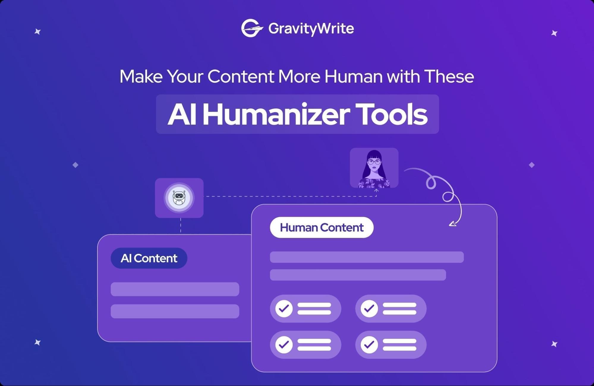 Testing Humanizer: Does It Actually Make AI Sound Human? - visual representation