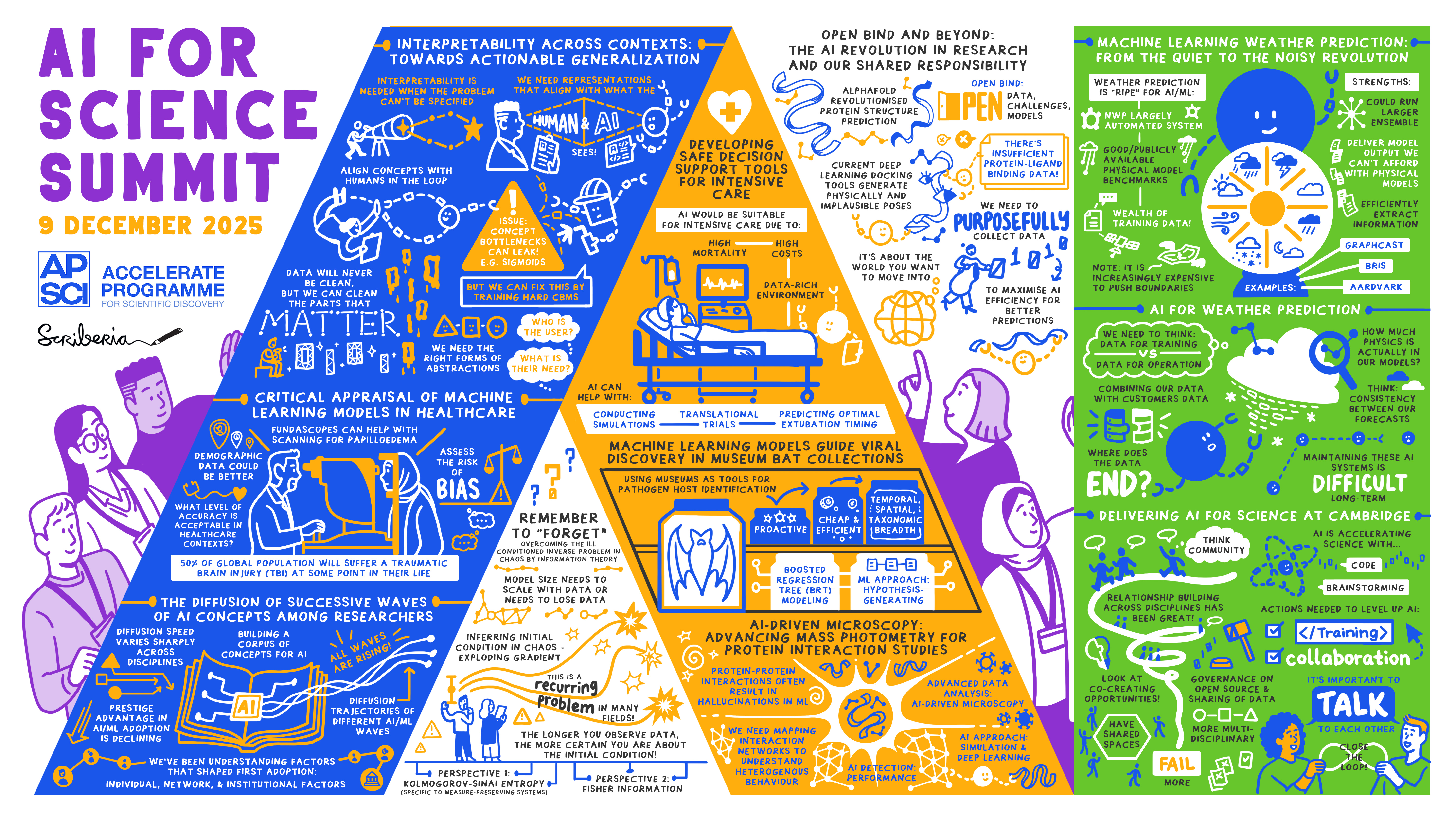 Across Industries: Different Applications, Different Impact - visual representation