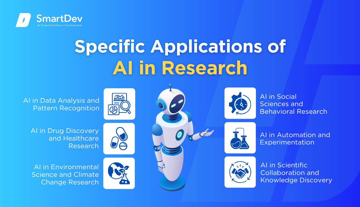 The Integration Path: How Researchers Get Started - visual representation