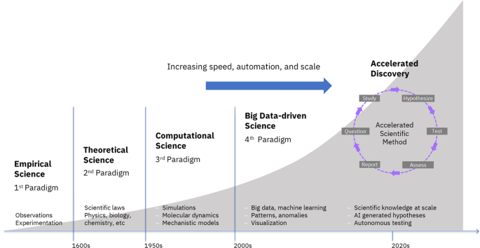 The Tools Landscape: What's Actually Available - visual representation