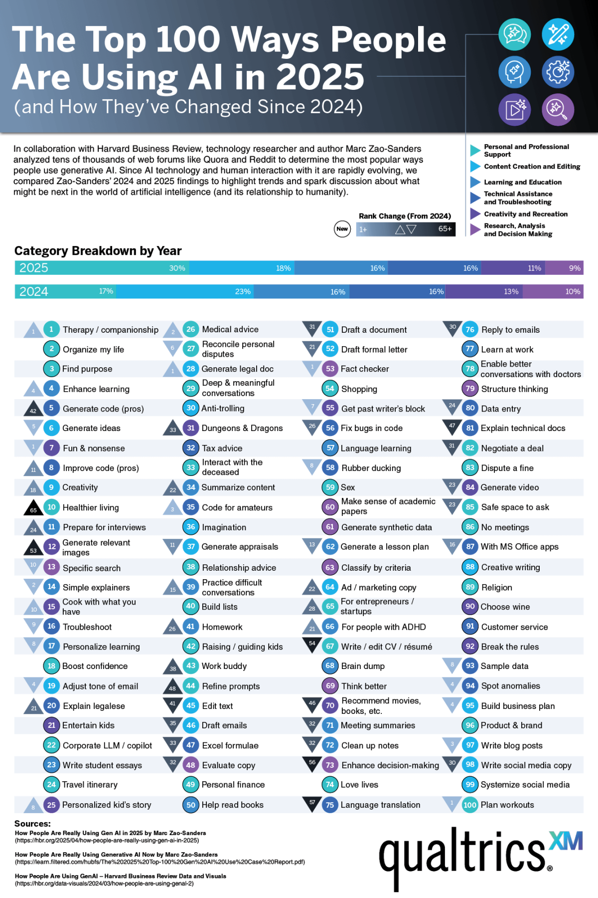 Physics Simulations: From Theory to Verification - visual representation